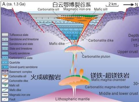 五、氧化物分離結晶對幔源巖漿演化與成礦的控制